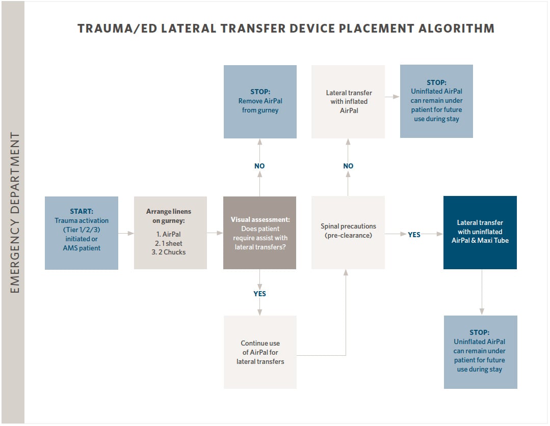 Kerns medical case study algorithm