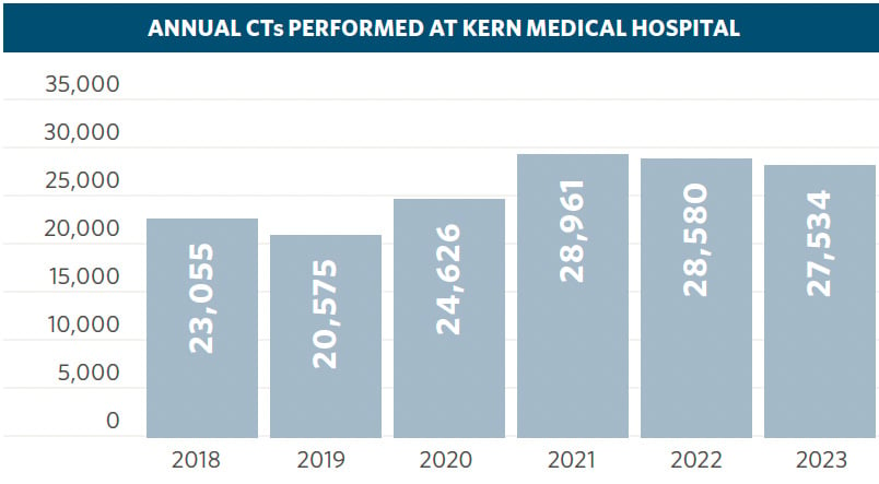 Kerns medical case study graph 1