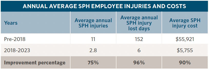 Kerns medical case study table 1