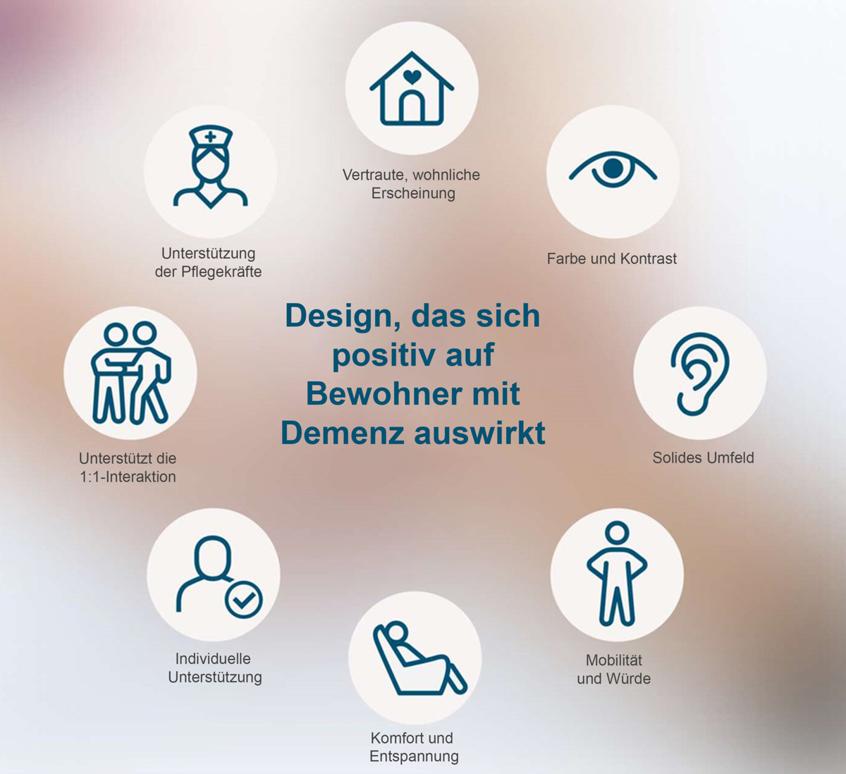 German Demetia Graphic1