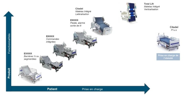 Medical bed article (1)