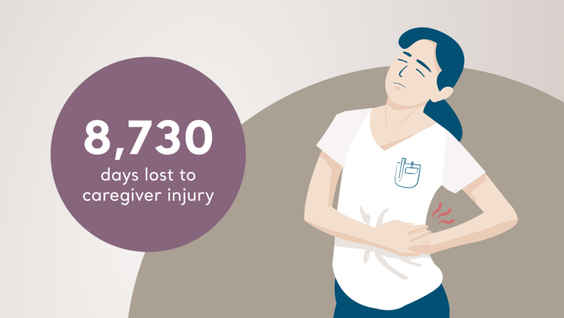 BlogPost_2_Caregiver-Injuries_Image_1170x660.jpg BlogPost_2_Caregiver-Injuries_Image_1170x660.jpg