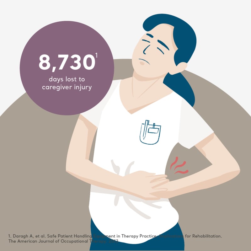 Arjo Maxi Move 5 SoMe posts - 1080x1080 px 2.jpg Arjo Maxi Move 5 SoMe posts - 1080x1080 px 2.jpg